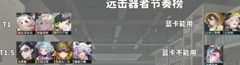 《物华弥新》角色强度排行