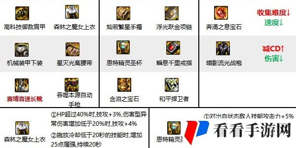 《地下城与勇士起源》女机械师技能加点连招攻略