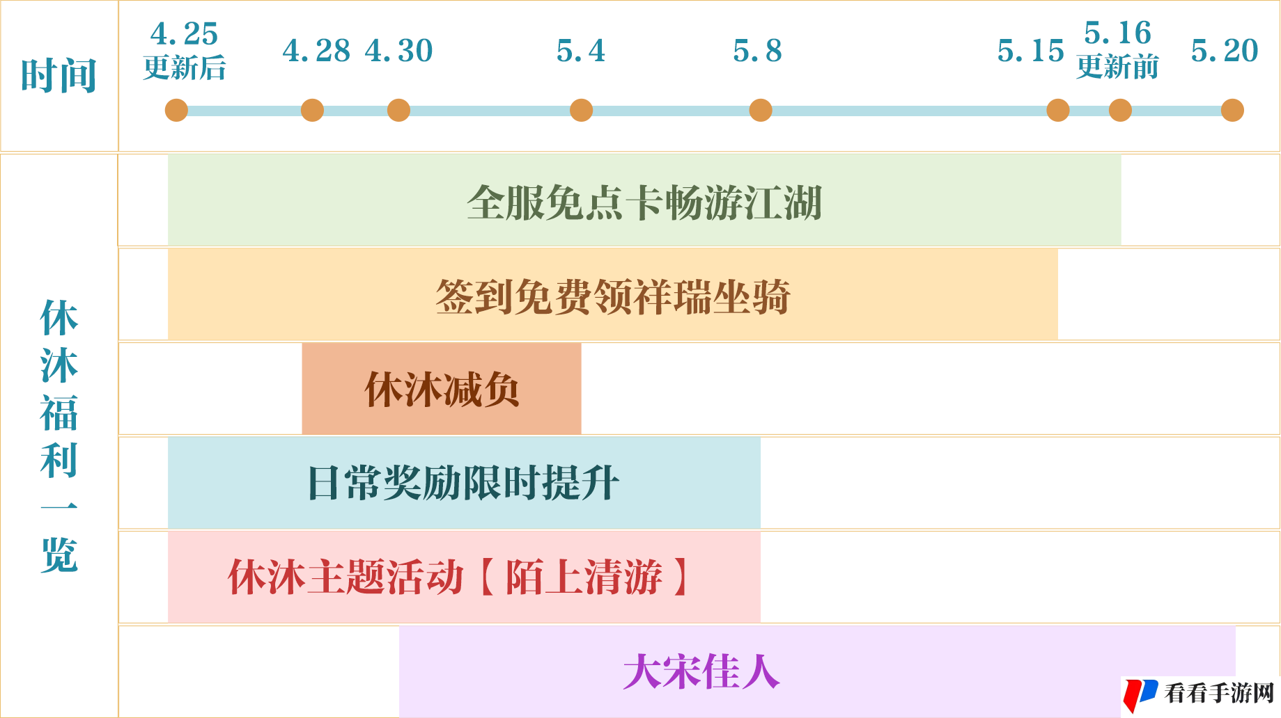 花百亿请年轻人去旅游，五一假期这里又双叒火了