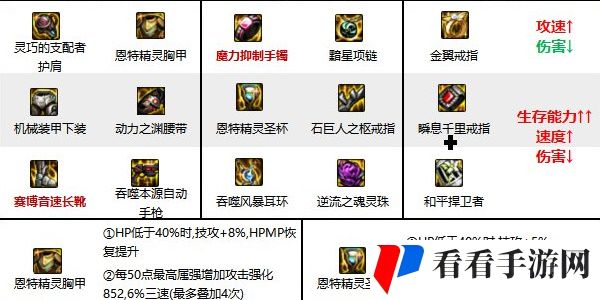 《地下城与勇士起源》女机械师技能加点连招攻略