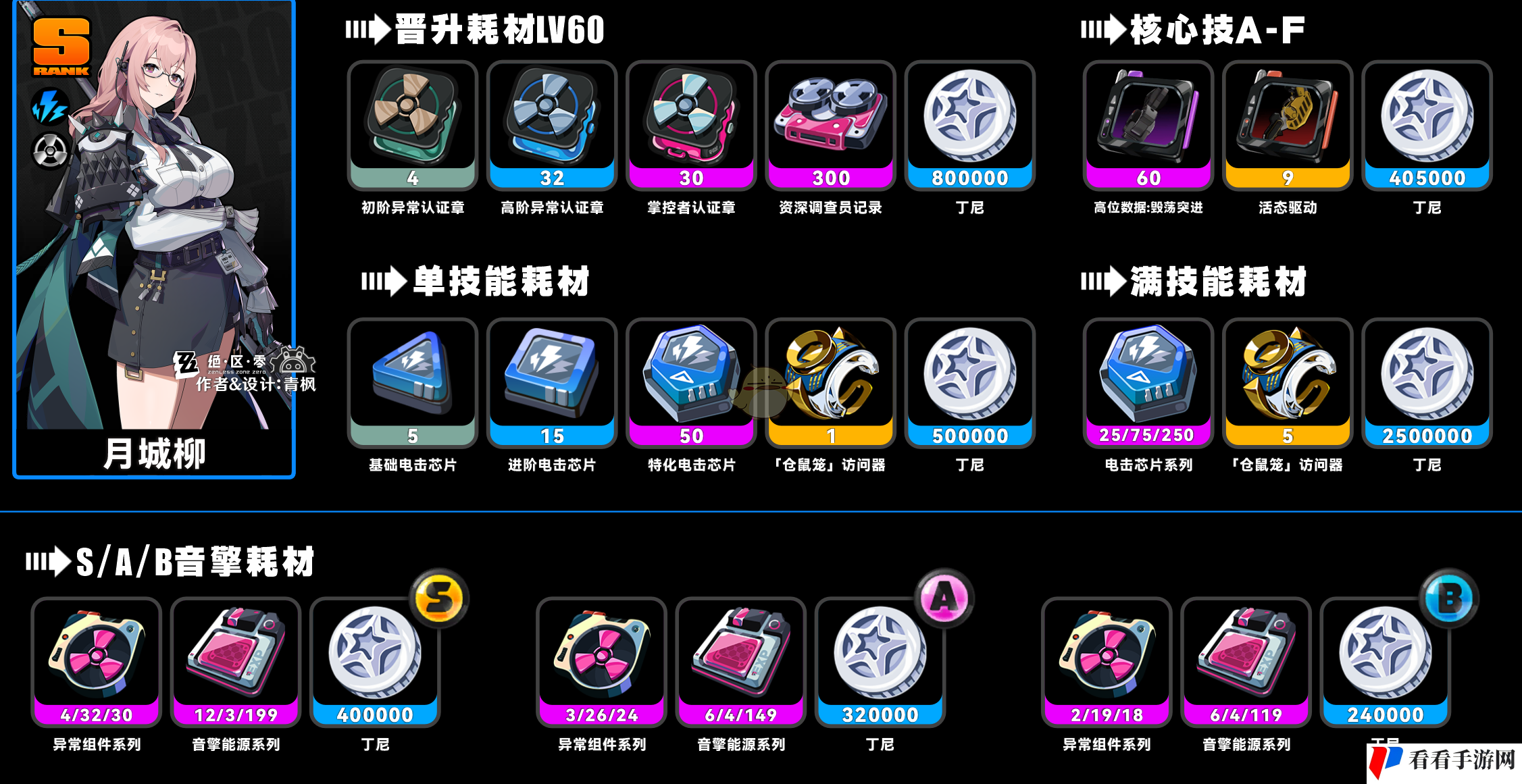 《绝区零》月城柳养成突破耗材大全