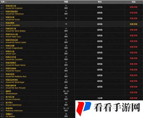 魔兽世界德拉诺金钻怎么获得