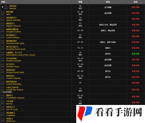 魔兽世界德拉诺金钻怎么获得