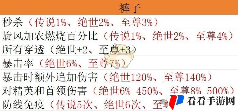 《向僵尸开炮》宝石毕业搭配方案推荐攻略