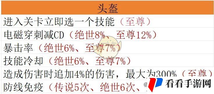 《向僵尸开炮》宝石毕业搭配方案推荐攻略