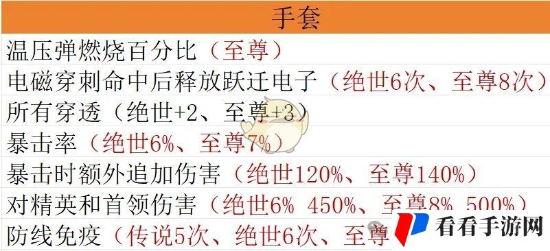 《向僵尸开炮》宝石毕业搭配方案推荐攻略