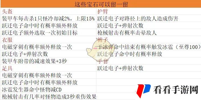 《向僵尸开炮》宝石毕业搭配方案推荐攻略