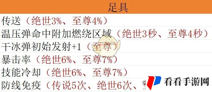 《向僵尸开炮》宝石毕业搭配方案推荐攻略