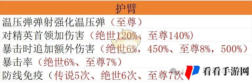 《向僵尸开炮》宝石毕业搭配方案推荐攻略