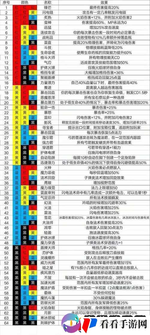 魔渊之刃怎么加点