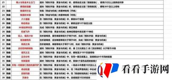 崩坏星穹铁道黄金与机械成就攻略及事件区域成就汇总