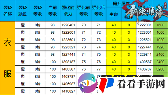 剑侠情缘手游强化材料白水晶解析