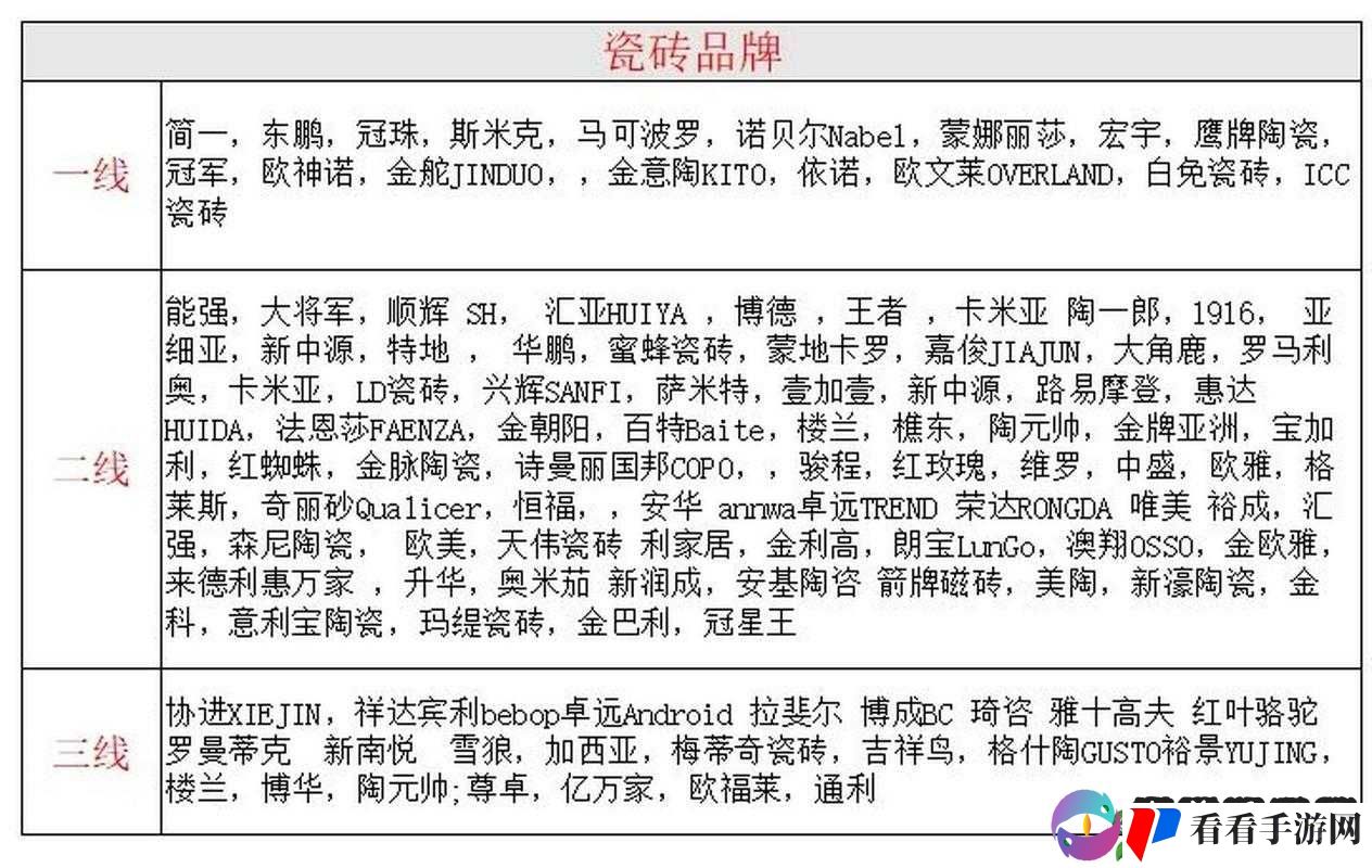 一线二线三线品牌国产瓷砖:品质与性价比的完美结合