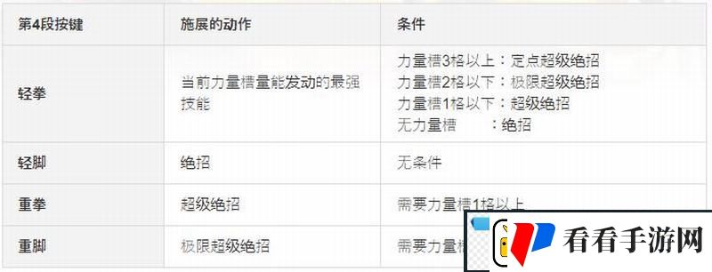 拳皇15连击怎么打