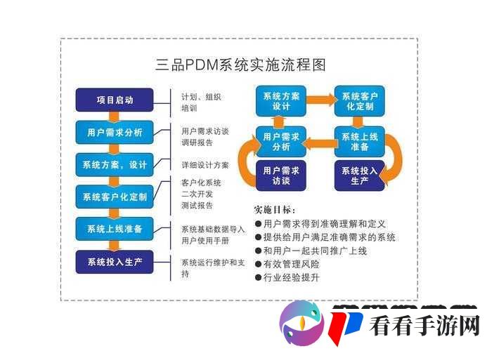 一体七交怎么弄：深入探讨其具体实施方法与要点