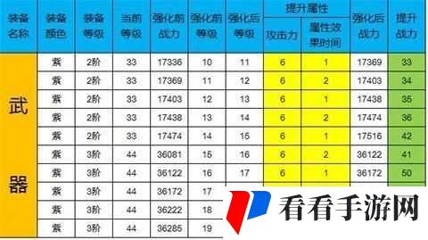 剑侠情缘手游家族装备属性解析介绍，资源管理的艺术