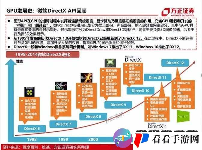 NVIDIA 都成世界第一了:其成功背后的关键因素与未来展望