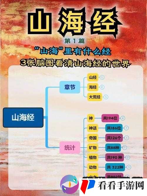炫影诀山海经传说上古之战系统介绍,资源管理的艺术