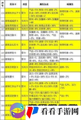 问道手游最强敏土变身卡搭配推荐