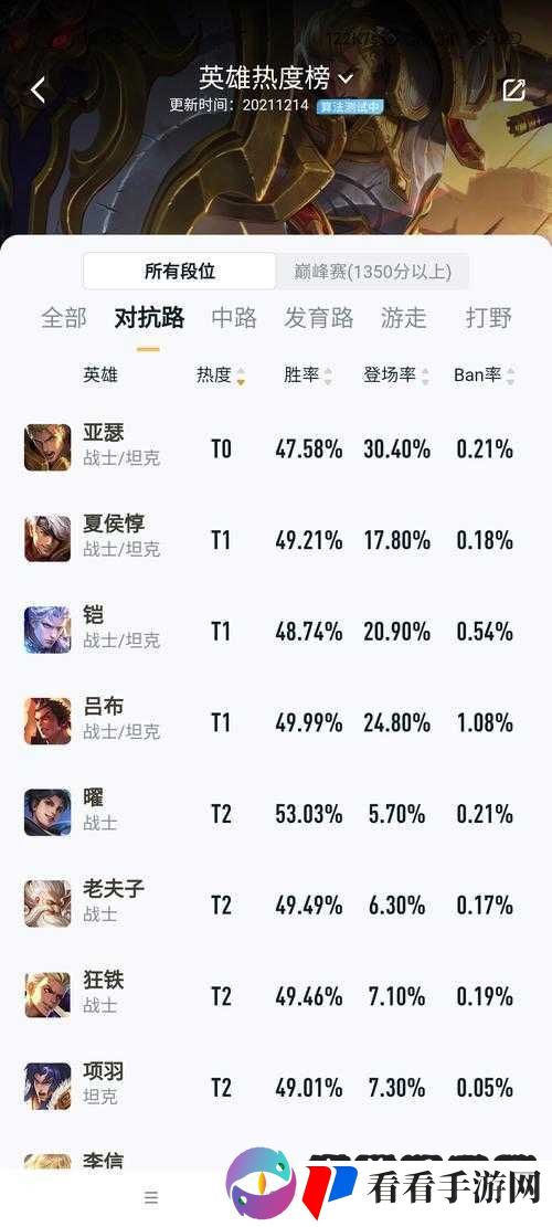 王者荣耀强势单挑英雄实用分析,资源管理视角下的策略探讨