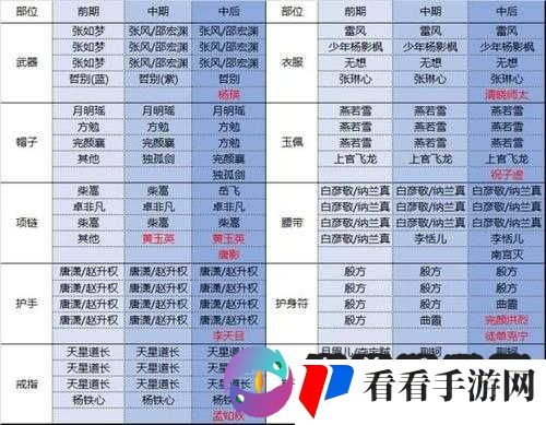 强者的基础,剑侠情缘手游装备洗练技巧全解