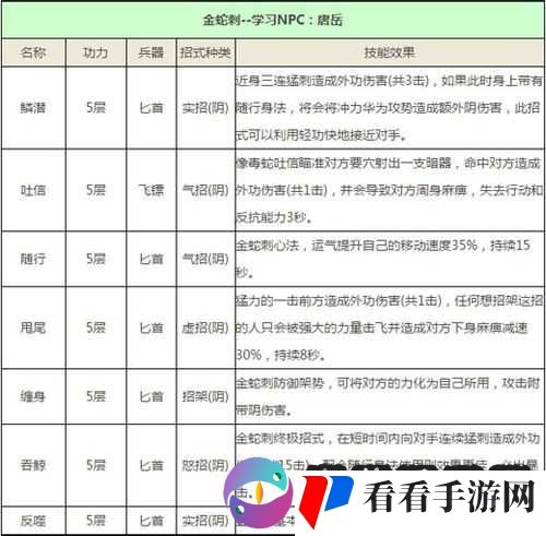 九阴真经3D唐门职业介绍,暗器远程门派来袭