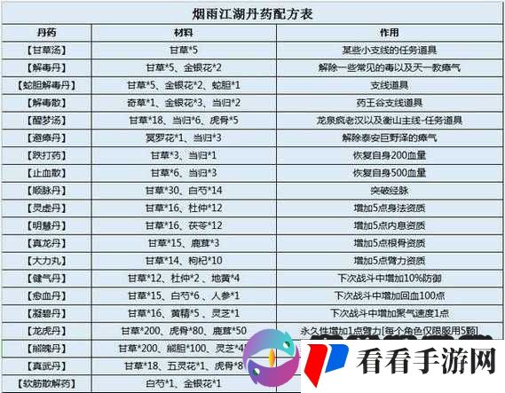 烟雨江湖路剑侠情缘手游江湖试炼玩法详解