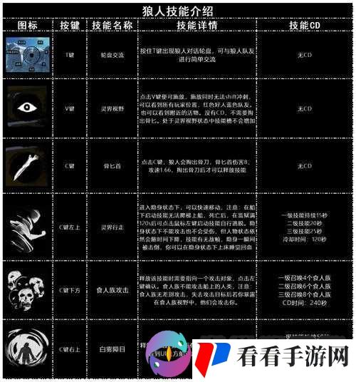 我叫MT3变异狼人技能属性详解