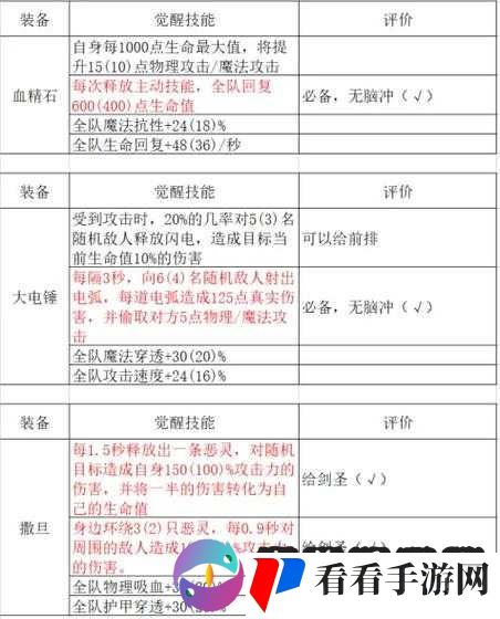 刀塔传奇干扰者觉醒装备属性详解