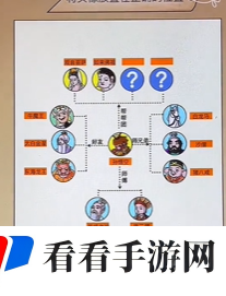全民剧本大师西游关系网怎么过
