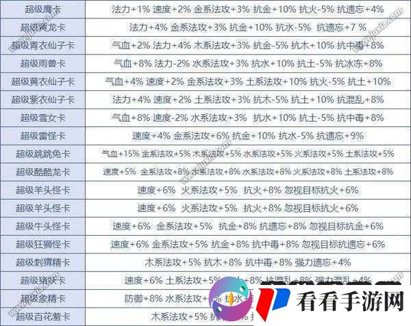 神秘暗属性问道手游变身卡阵法解析