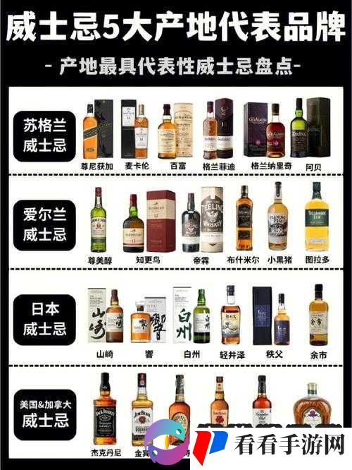 一线产区知名品牌与二线产区知名品牌的对比分析及发展探讨