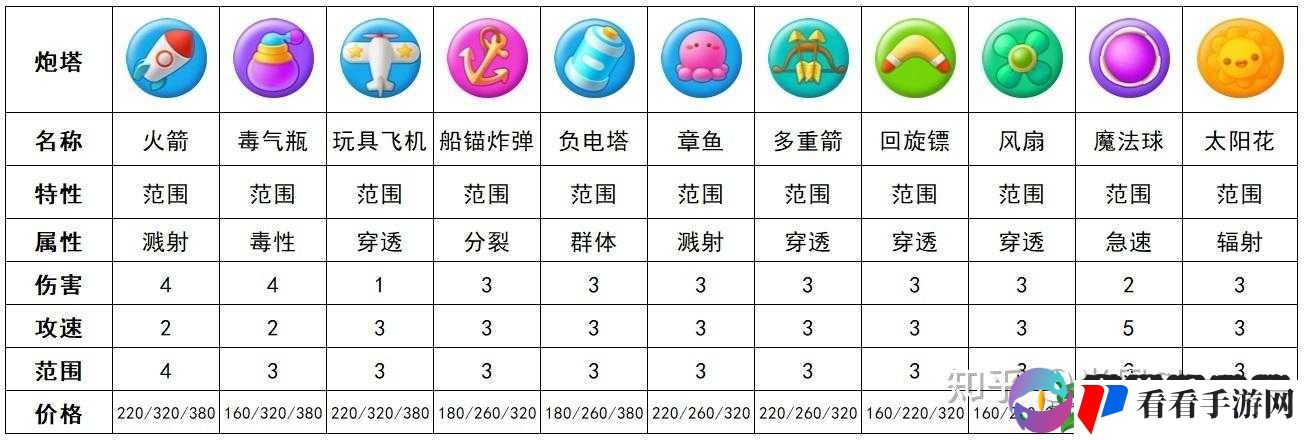 保卫萝卜3,深度解析与高分攻略