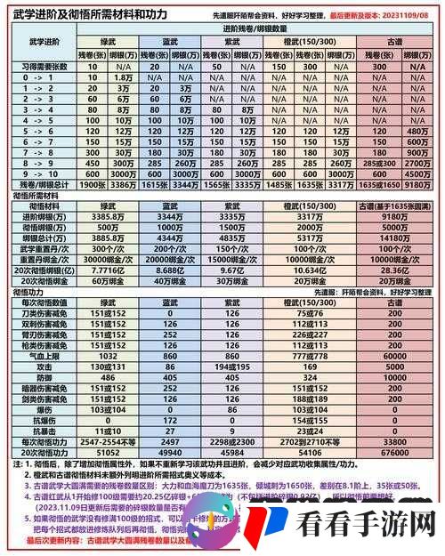 九阴真经3D开光材料获取全攻略
