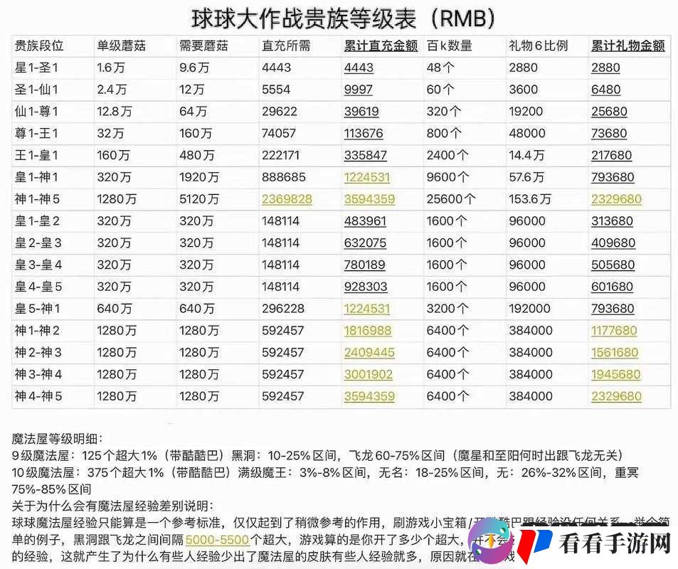 球球大作战6月签到奖励全解析