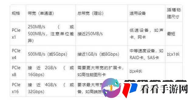 x16 插槽转 x8 插槽的完美解决方案:提升性能的关键
