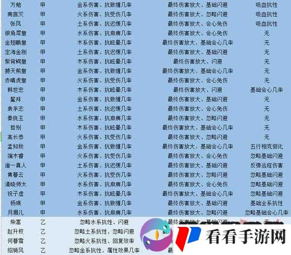 剑侠情缘手游,解锁同伴技能三大秘籍