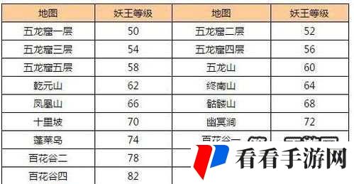 问道手游，精准捕捉妖王刷新时间，助你战力飙升