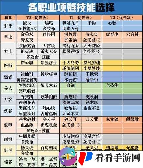 倩女幽魂手游碧柳露获得及用法解析