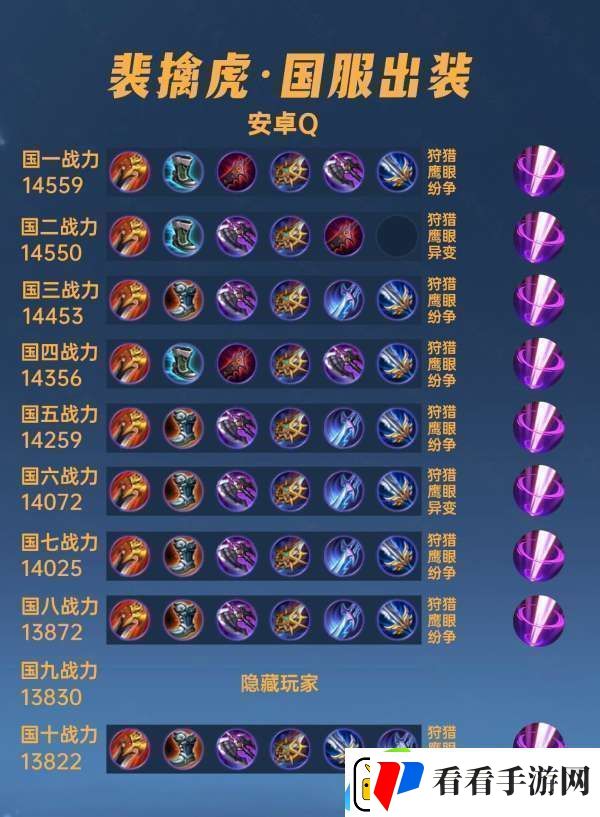 40位国服裴擒虎出装铭文汇总