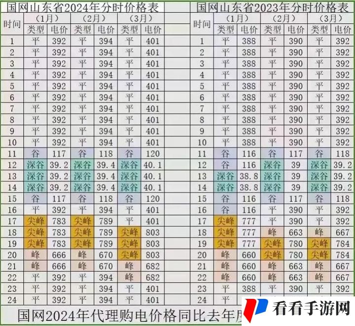 日本免费三色电费2024年