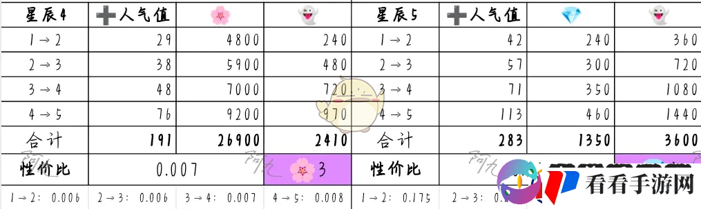 奇趣博物馆文物升哪个好