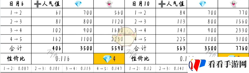 奇趣博物馆文物升哪个好