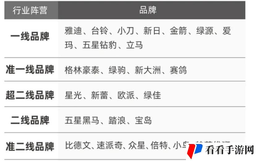 国产一线产品与二线产品的区别