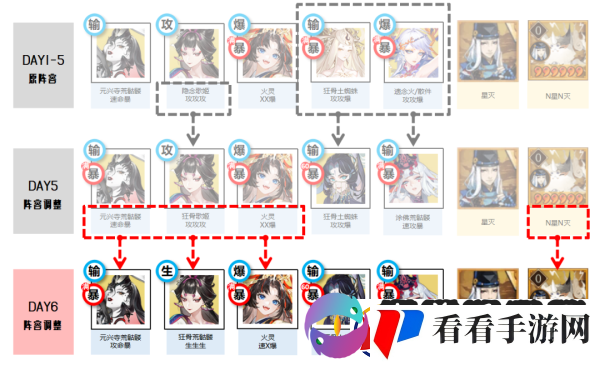 阴阳师五行切磋第六天怎么过/阴阳师五行切磋第六天阵容怎么搭配