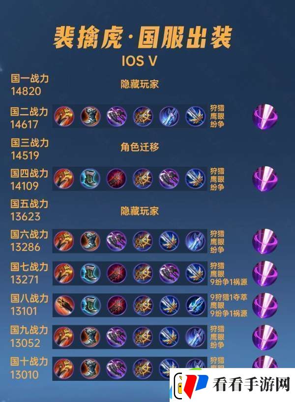 40位国服裴擒虎出装铭文汇总