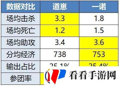“年总春晚”红狼大战