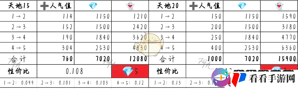 奇趣博物馆文物升哪个好