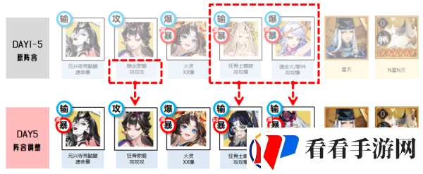 阴阳师五行切磋第五天怎么过/阴阳师五行切磋第五天阵容怎么搭配