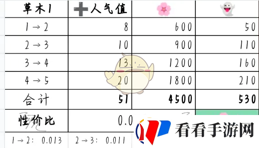 奇趣博物馆文物升哪个好